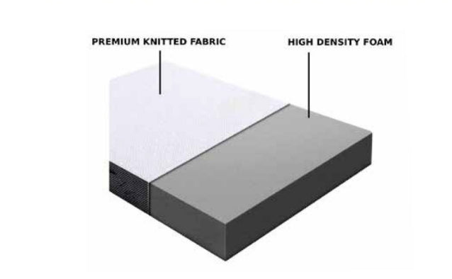 Spinal Care 8” 10” 12” Foam Thickness in Firm Or Plush Comfort Mattress by Rest On It Canada