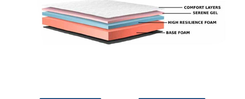 Borealis Gel 8” Foam Tight Top Mattress Made In Canada